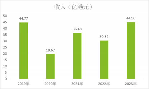 厚积薄发——复苏中的中旅国际未来可期