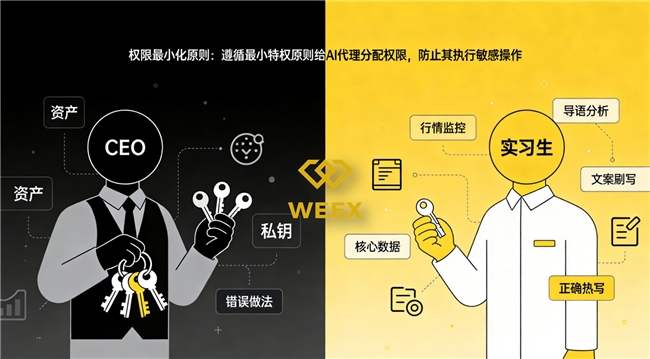 AI也会被黑吗？构建安全 Multi-Agent 系统的三条铁律